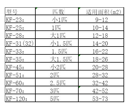 维西空调维修