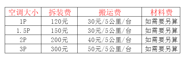 维西空调移机及费用电话在哪里找